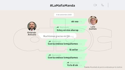 Conversaciones entre Orlando Arévalo y Eulalio "Lalo" Gomes.