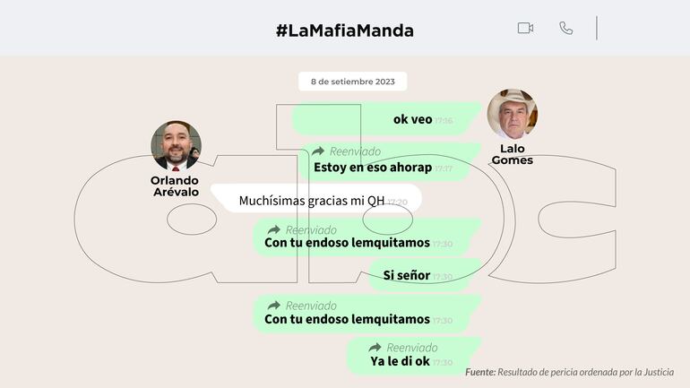 Conversaciones entre Orlando Arévalo y Eulalio "Lalo" Gomes.