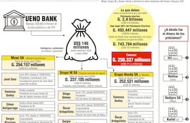 La operativa de Ueno Bank encontrada por supervisores del BCP