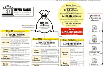 La operativa de Ueno Bank encontrada por supervisores del BCP