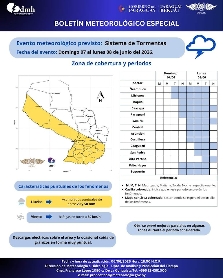 Boletín meteorológico del Gobierno con pronósticos y advertencias sobre tormentas en Paraguay.