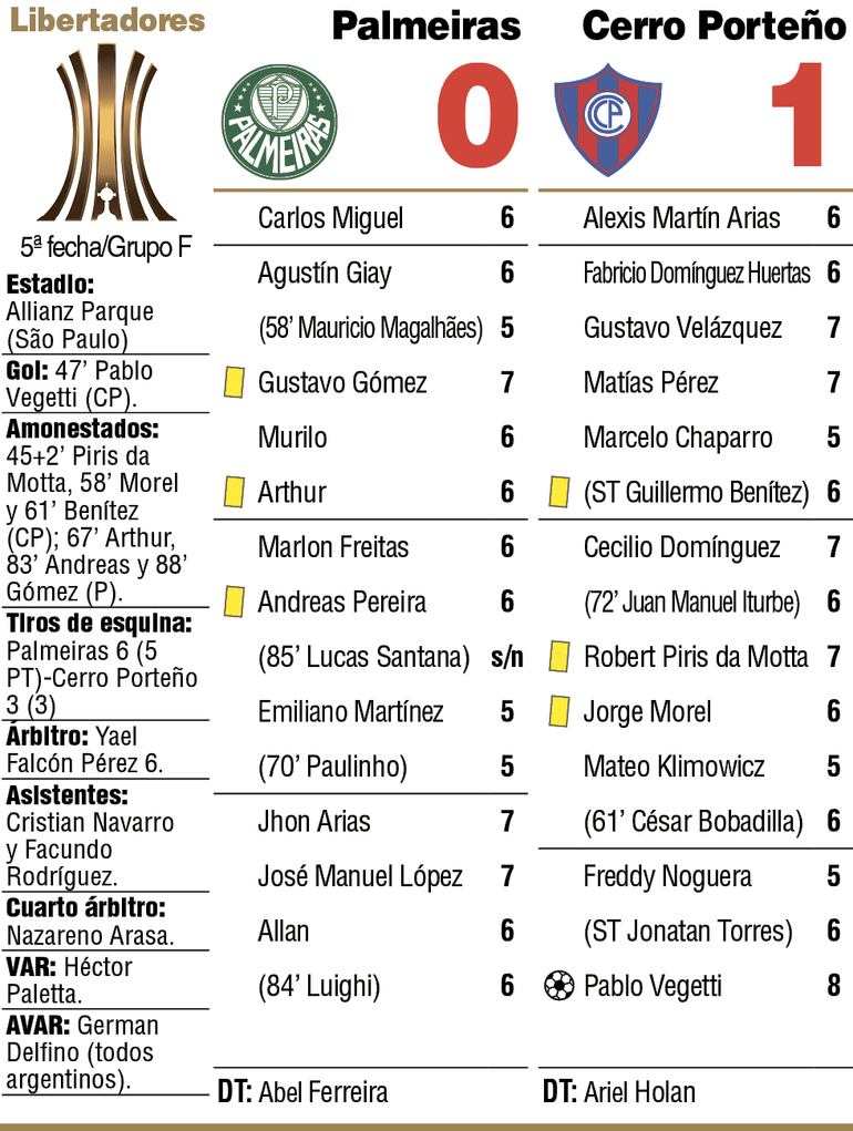 Detalles del partido