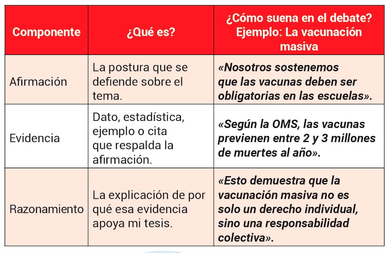La argumentación en el debate oral