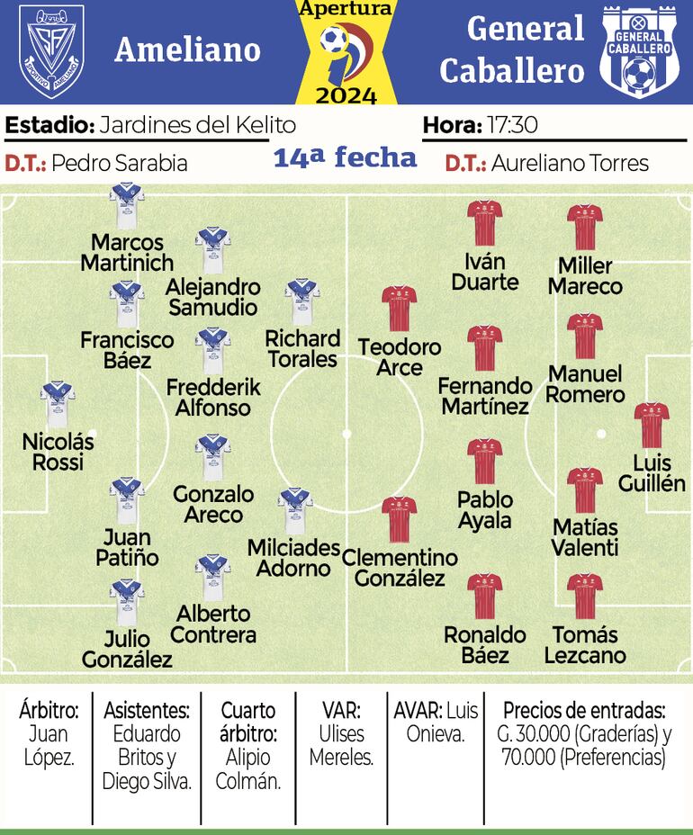 Ficha - Ameliano vs. General Caballero JLM