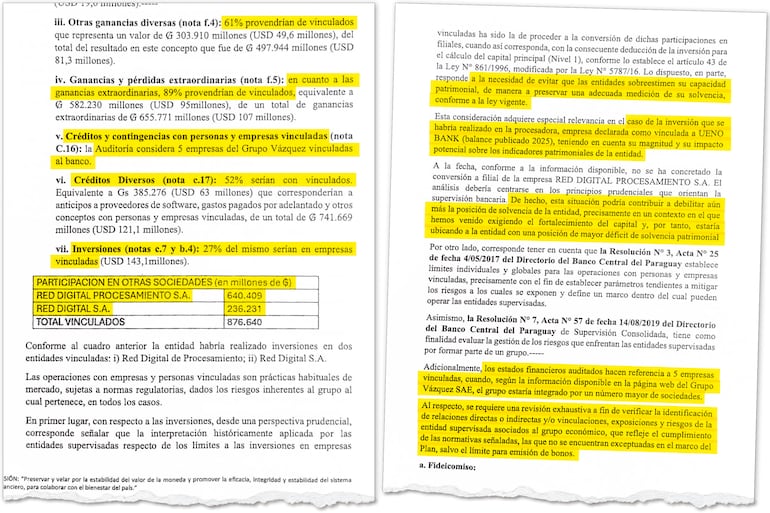En una página están los hallazgos sobre las operaciones de Ueno Bank con sus empresas vinculadas, según su balance 2025. En la siguiente página, el análisis sobre la solvencia de la entidad.