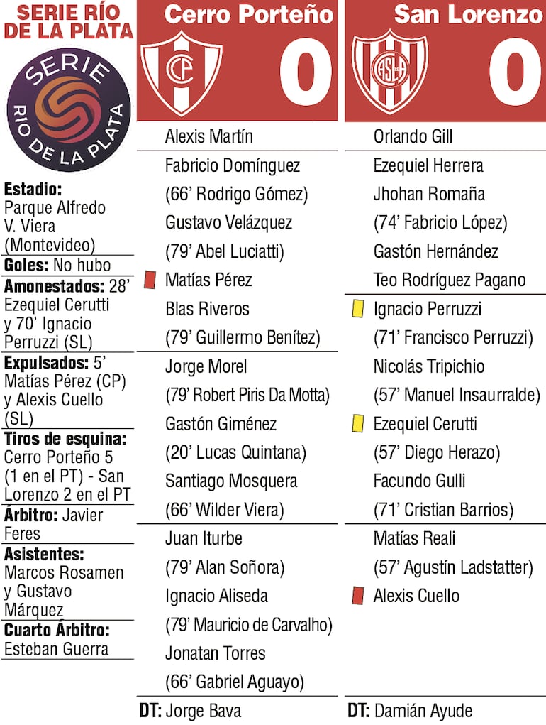 Cerro Porteño vs. San Lorenzo de Almagro