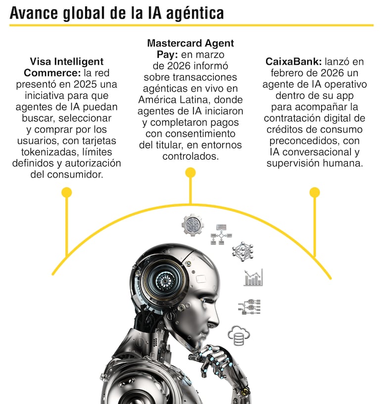 Varias iniciativas privadas a nivel global ya empiezan a experimentar con esta tecnología en entornos controlados.