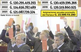 Infografía Parlasur