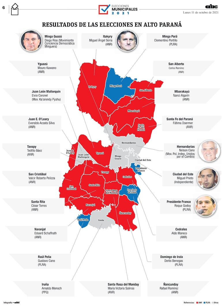 Resultados de las elecciones municipales 2021 en Alto Paraná.