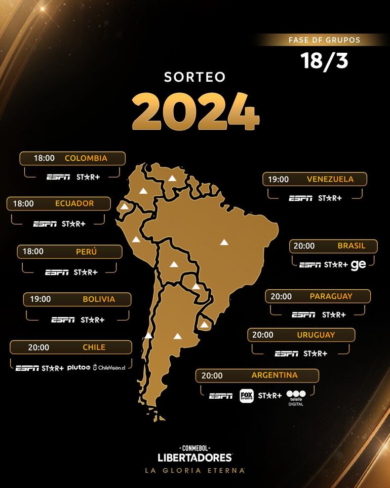 País por país, la TV y el streaming para el sorteo de la Copa LIbertadores 2024.
