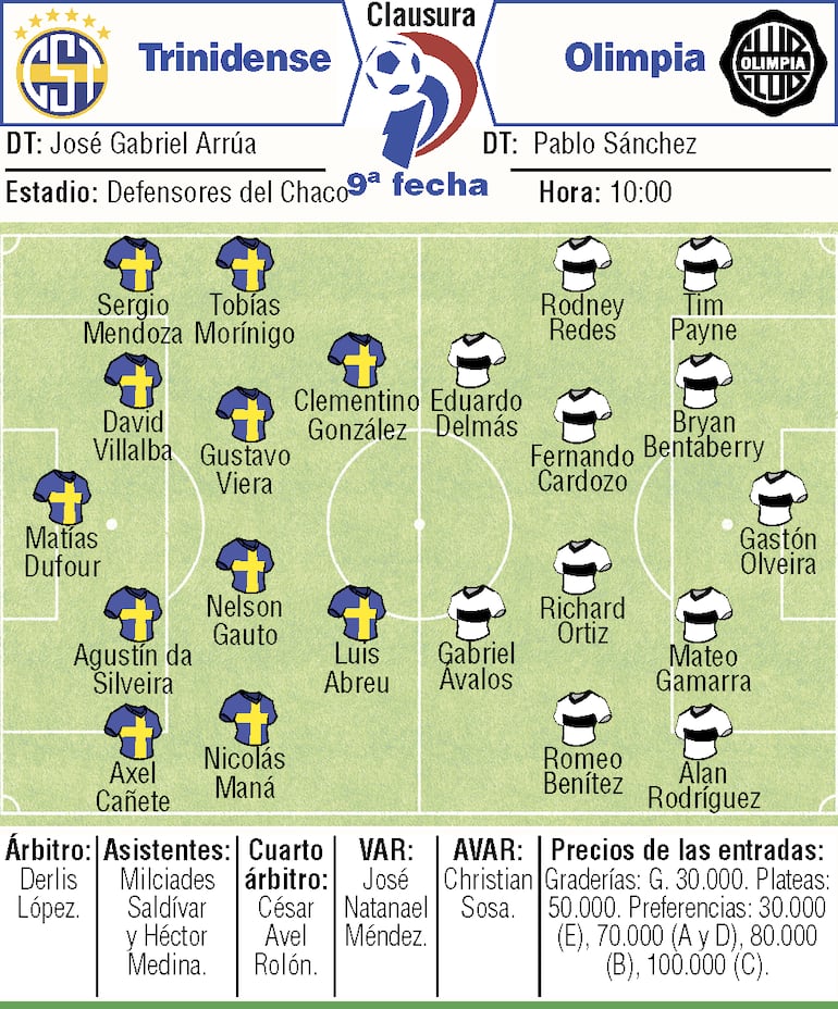 Probables equipos, árbitros y detalles del duelo que sostendrán Sportivo Trinidense y Olimpia, por la novena ronda del torneo Clausura 2026.