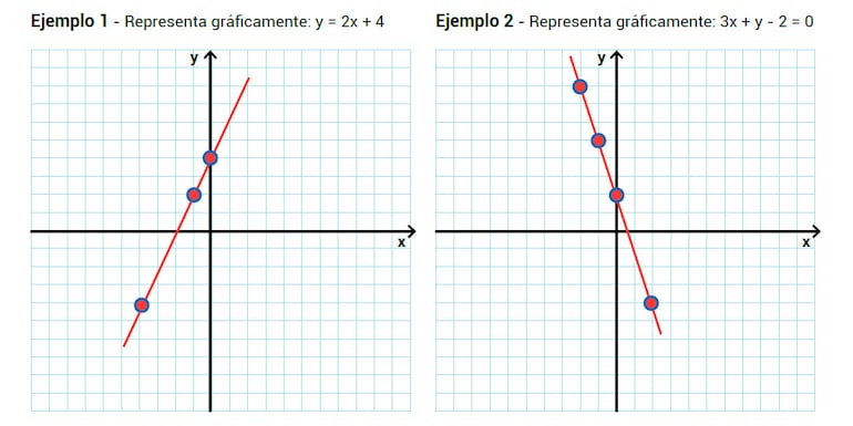 El plano o sistema cartesiano (Parte 3)