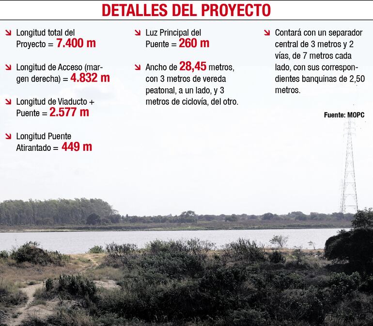 DETALLES DEL PROYECTO