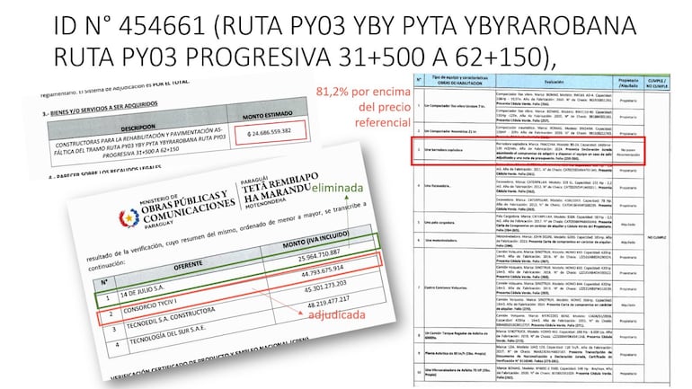 Parte de la denuncia del Senador Ever Villalba (PLRA) contra licitaciones del MOPC en que denunció sofrefacturaciones.