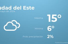 weather?weatherid=16&tempmax=15&tempmin=6&prep=2&city=Ciudad+del+Este&date=25+de+mayo+de+2024&client=ABCP&data_provider=accuweather&dimensions=1200,630