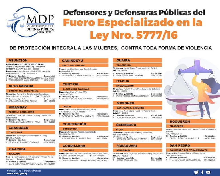 Sedes del Ministerio de la Defensa Pública y contactos a los que mujeres víctimas de distintos tipos de violencia pueden acudir en las diferentes ciudades.