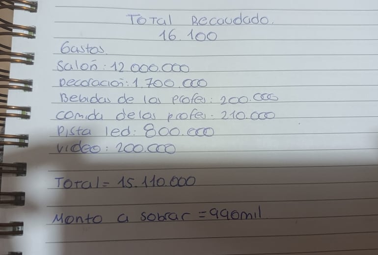 Denuncian presunto faltante de cerca de G. 10 millones en la recaudación para la fiesta de fin de año en un colegio de J A Saldívar