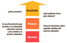Evaluación por competencias (38)