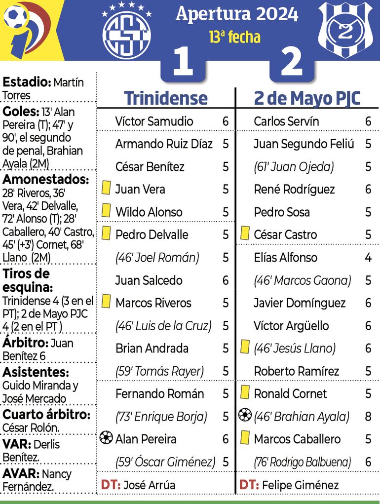 Sínstesis - Trinidense vs. 2 de Mayo PJC 