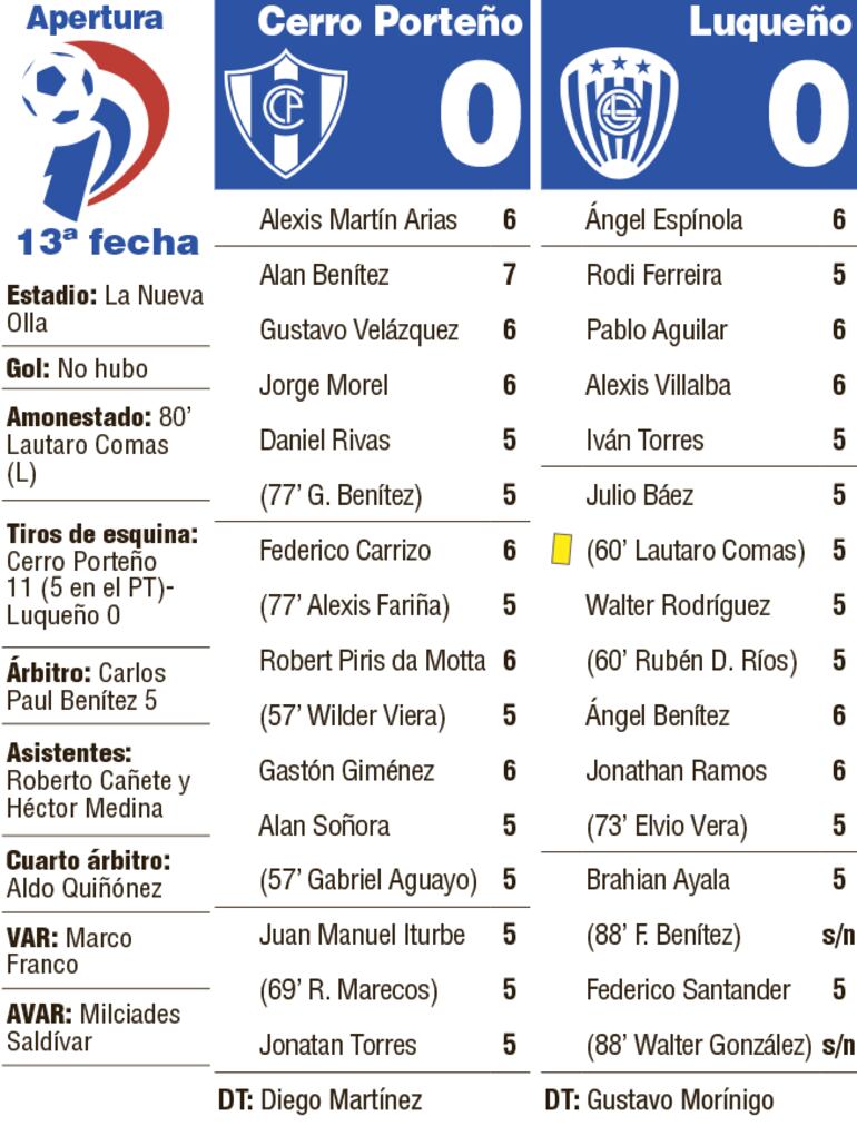 Detalles del compromiso.