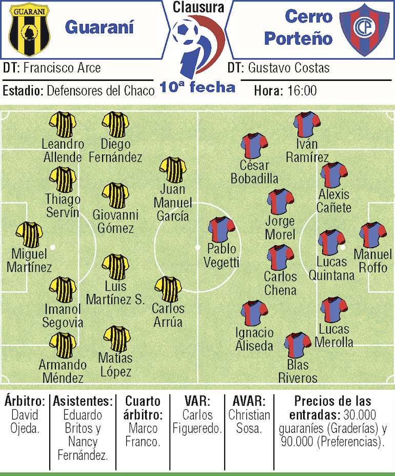 Probables equipos, árbitros y detalles del duelo que sostendrán Guaraní y Cerro Porteño, en Sajonia.