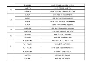 mamografías puestos de salud
