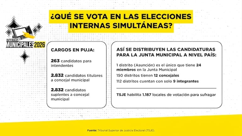 Datos del TSJE