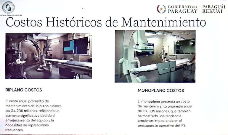 Hemodinamia
