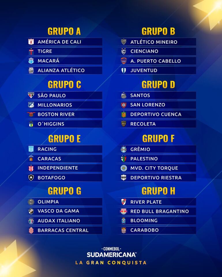 Grupos de la Copa Sudamericana 2026.