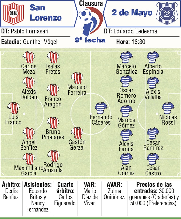 Probables equipos, árbitros y detalles del duelo que sostendrán Sportivo San Lorenzo y Sportivo 2 de Mayo por la novena ronda del torneo Clausura 2026.