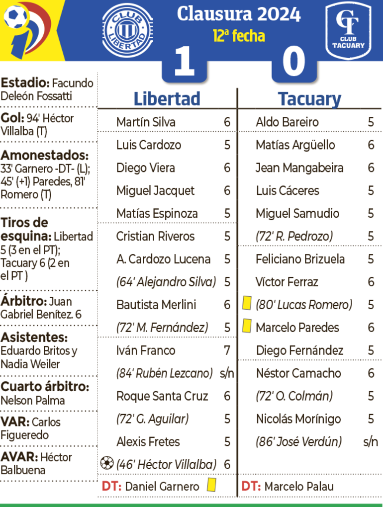 Síntesis - Libertad vs. Tacuary