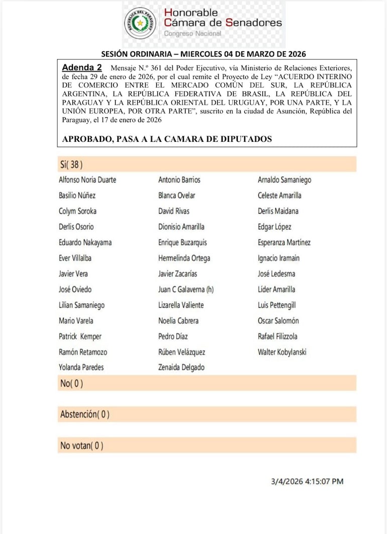 Votación del Senado del acuerdo Mercosur - Unión Europea.