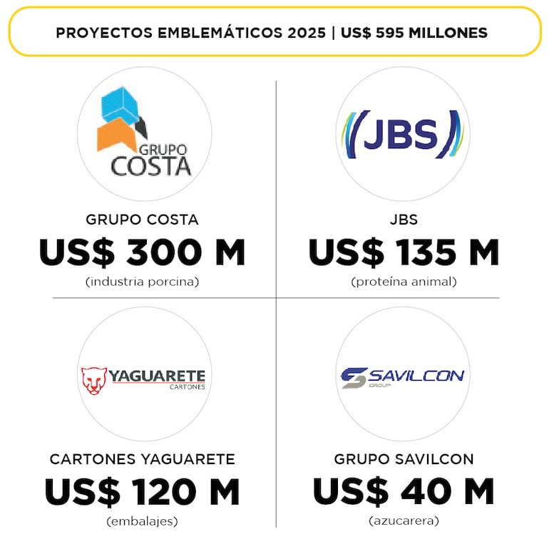 Ecosistema empresarial.