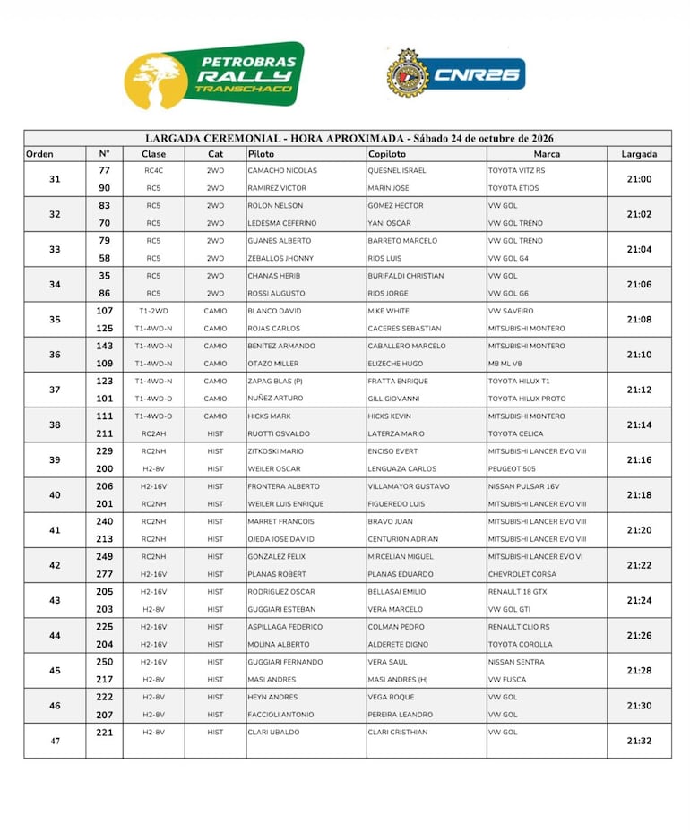 El orden de partida de la largada ceremonial del Rally del Chaco 2026.