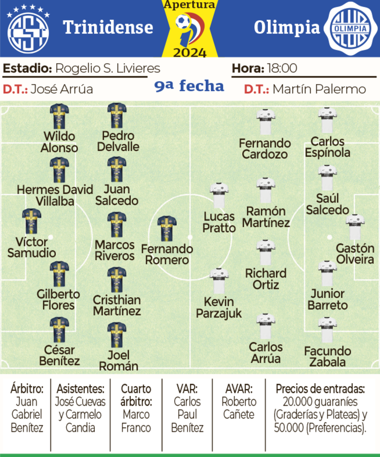 Probables equipos, árbitros y detalles del encuentro que sostendrán esta tarde Sportivo Trinidense y Olimpia, en Dos Bocas.