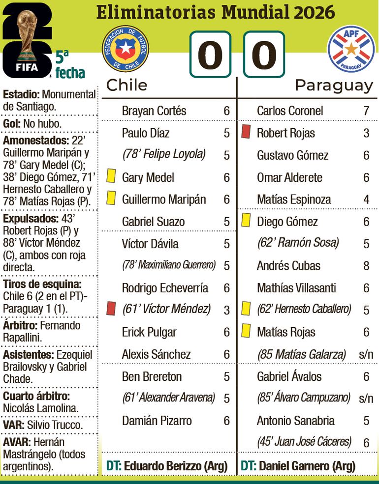 Detalles del encuentro entre Chile y Paraguay, disputado anoche en el estadio Monumental de Santiago.