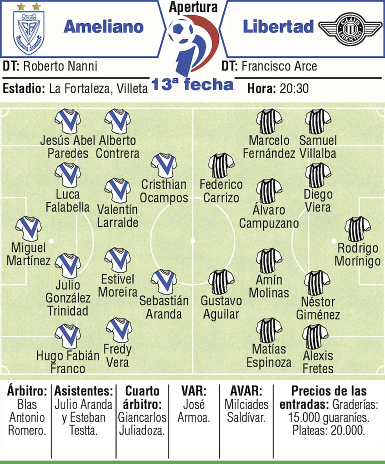 Probables equipos.