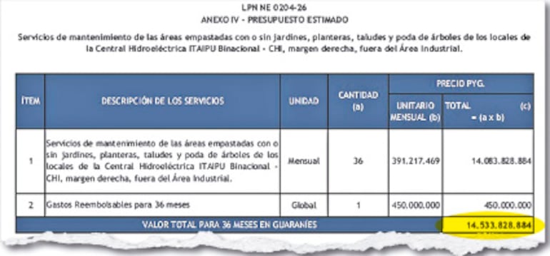 La recepción de ofertas de la primera licitación de la entidad por G. 14.533 millones tuvo lugar el 9 de junio pasado.