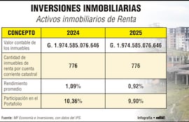 INVERSIONES INMOBILIARIAS