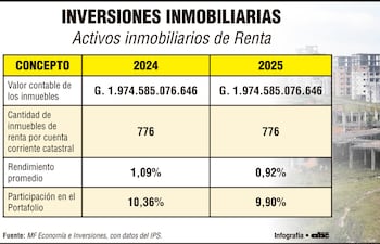 INVERSIONES INMOBILIARIAS