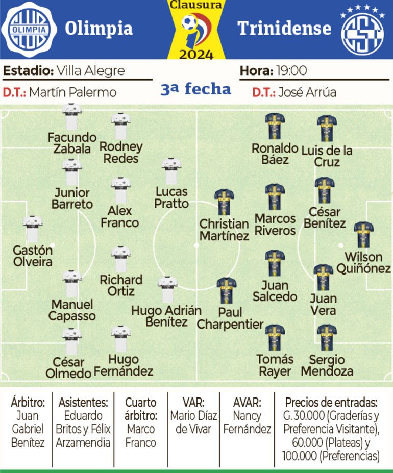 Ficha - Olimpia vs. Trinidense