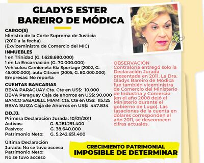 GLADYS ESTER BAREIRO DE MÓDICA