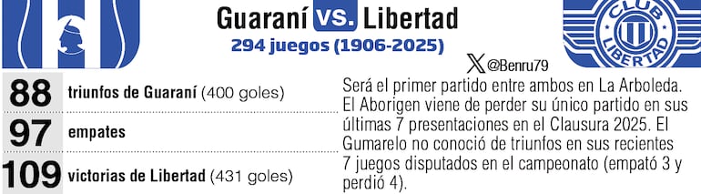 Antecedentes: Guaraní vs. Libertad