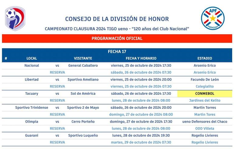 Así quedó la cartelera de la fecha 17 del Clausura