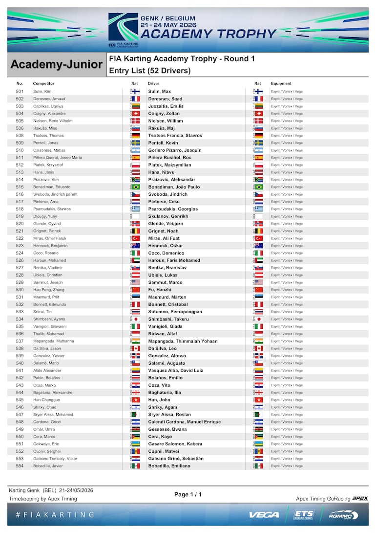 Lista de inscriptos para la primera fecha de la FIA Karting Academy Trophy.