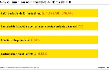 ACTIVOS INMOBILIARIOS