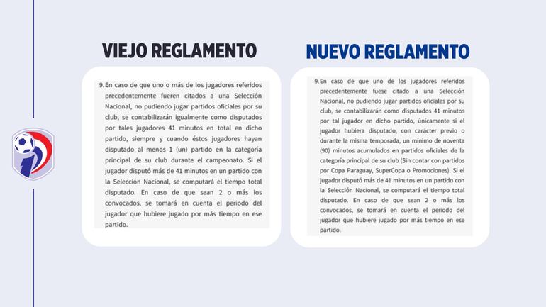 El cambio en el numeral 9 del Artículo 24 de la Reglamentación Sub 19.