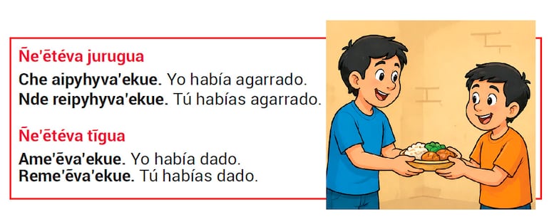 Ñe’etevakuéra ára