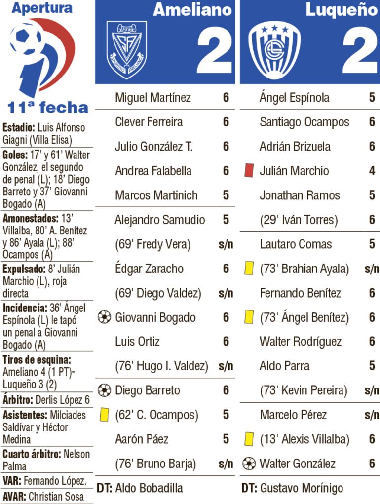 Detalles del compromiso.