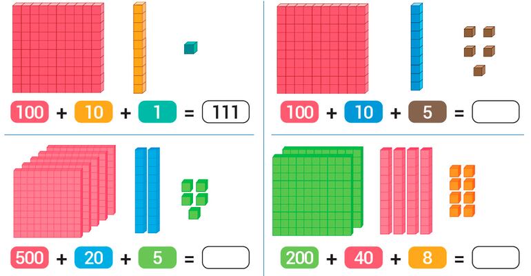 Unidades, decenas y centenas: relaciones de equivalencias